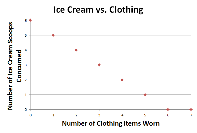 ice_cream_clothes