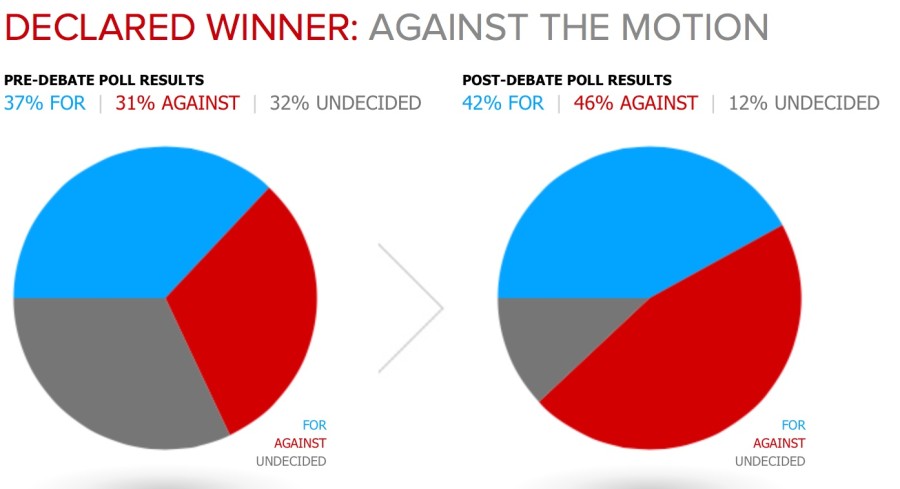 Death_Is_Not_Final_–_IQ2_Debates