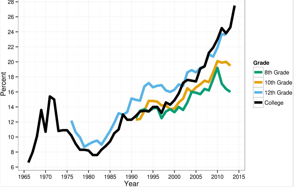 PLOS_ONE__Generational_and_Time_Period_Differences_in_American_Adolescents’_Religious_Orientation__1966–2014