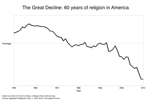 Religiosity-Graph1