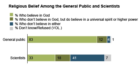 Scientists-and-Belief-1