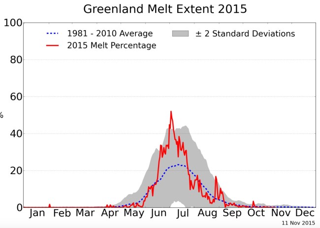 Melting Ice on the Greenland_Ice_Sheet_Today___Surface_Melt_Data_presented_by_NSIDC