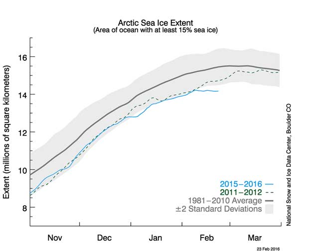 arctic sea ice extent