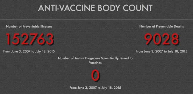 Anti-Vaccine_Body_Count_-_Home