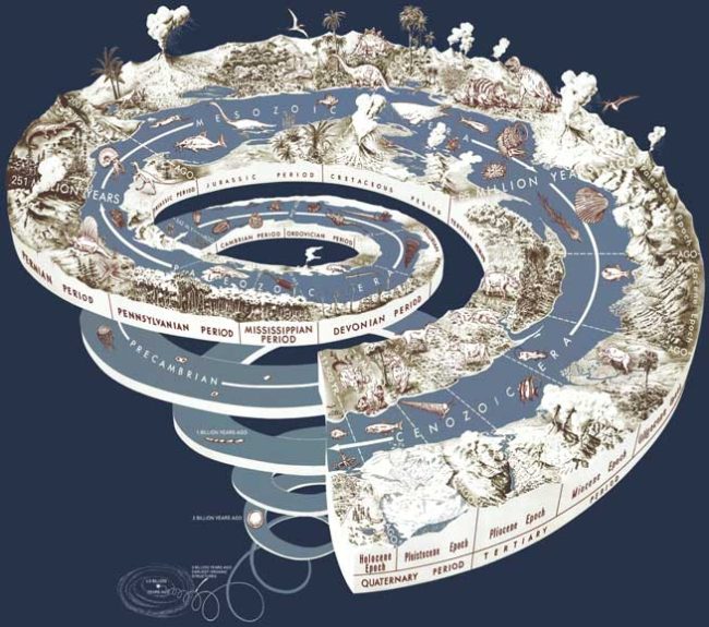 Geological_time_spiral age of the earth