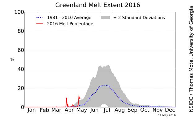 greenland_melt_area_plot