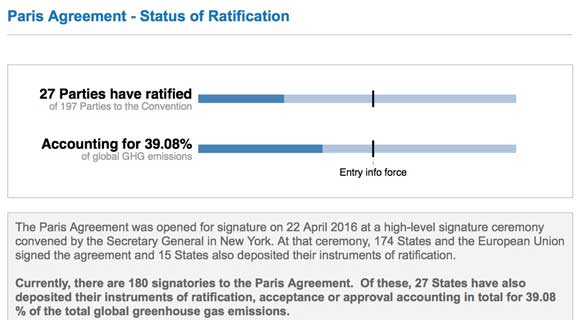paris_agreement_-_status_of_ratification