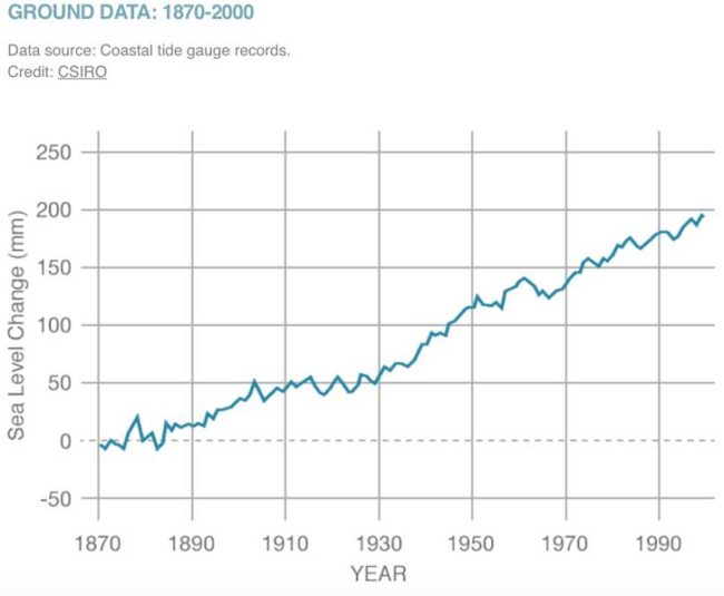 climate_change__vital_signs_of_the_planet__sea_level