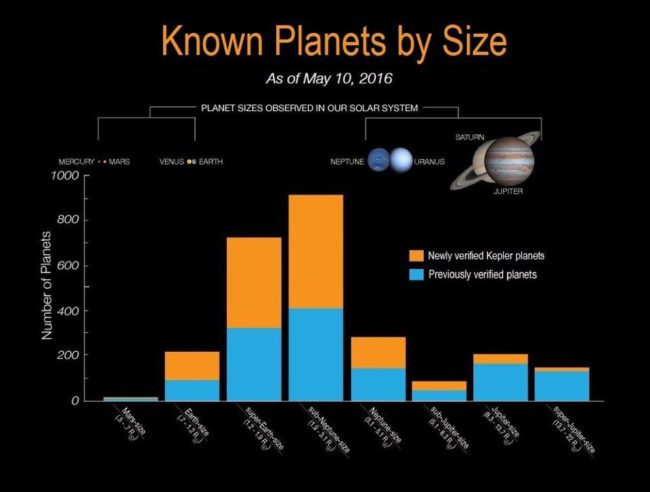 kepler_planets