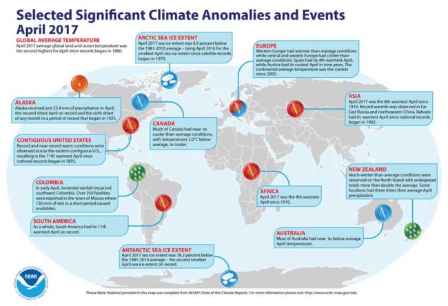 Global Climate Report - April 2017