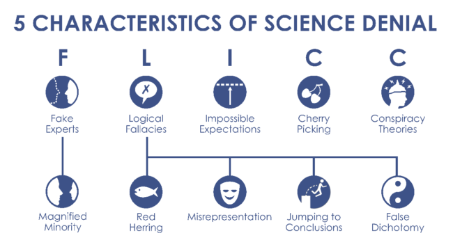 science denial