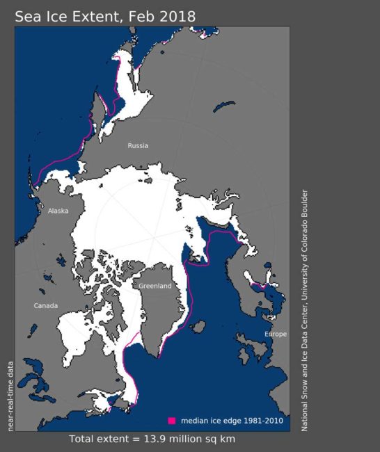 arctic sea ice extent -February 2018