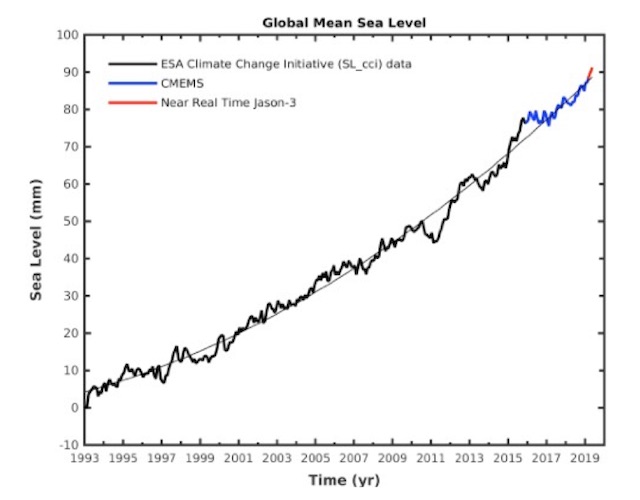 climate action summit report - sea level rise is accelerating